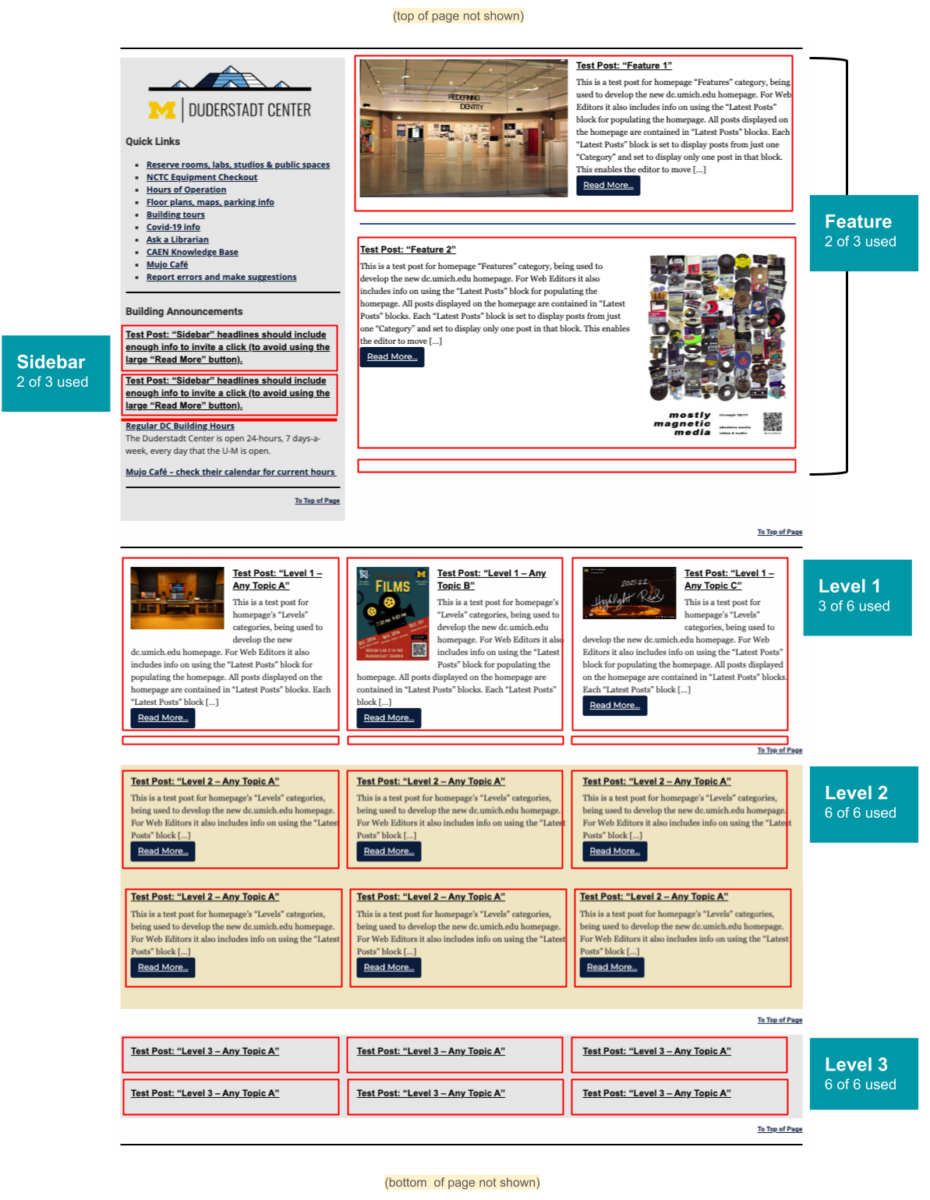 A diagram showing the layout of "Latest Posts" blocks on the DC homepage in a 3-column layout