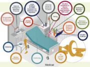 Diagram of healthcare applications for coatings, adhesives, and materials, highlighting uses in syringe coatings, inhalation masks and balloons, tubing, prostheses, electronic-based medical equipment, insulator coatings, CT and MRI machine parts, and encapsulation of electronic components.